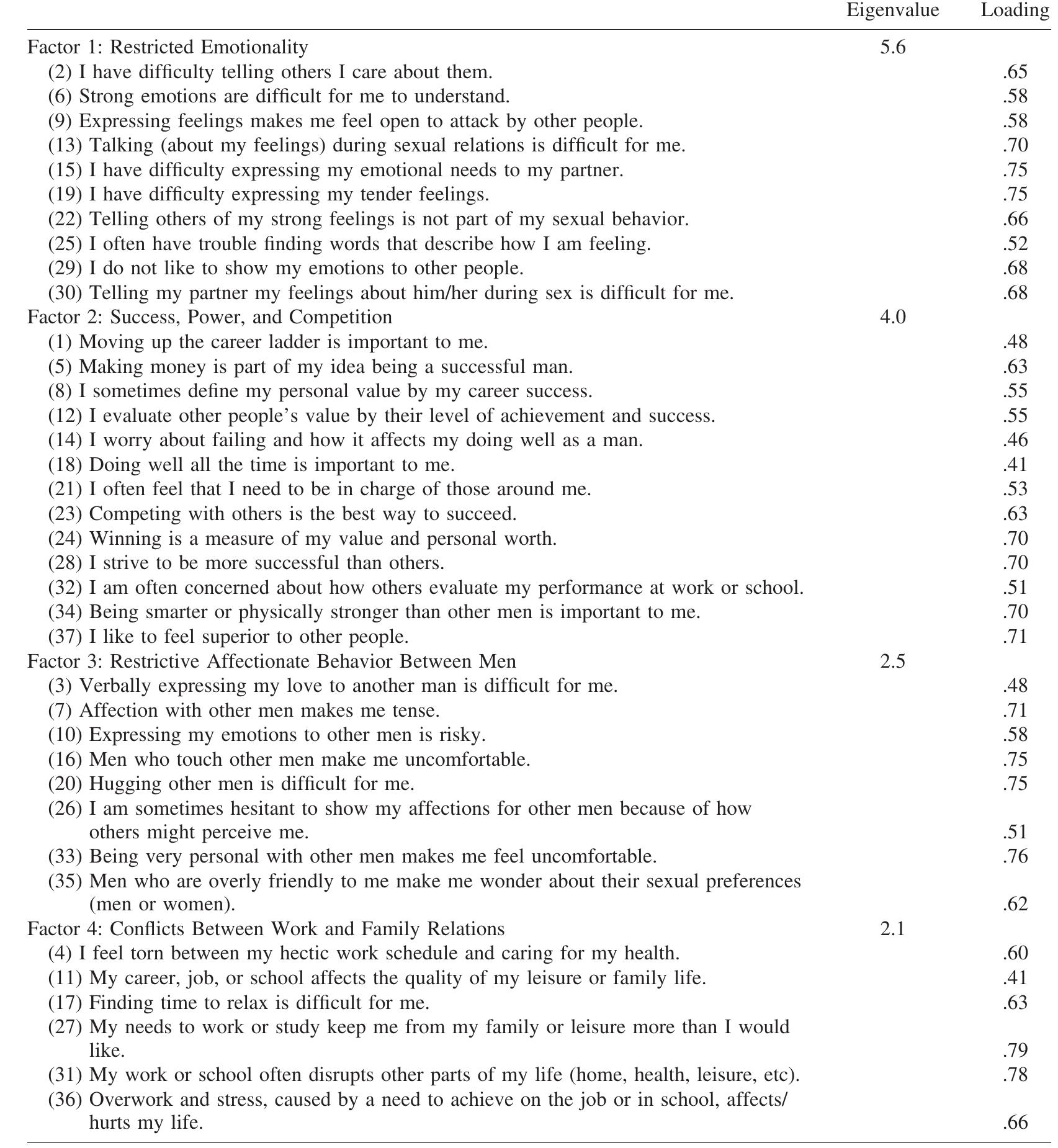 (PDF) Development and evaluation of the Gender Role Conflict Scale ...