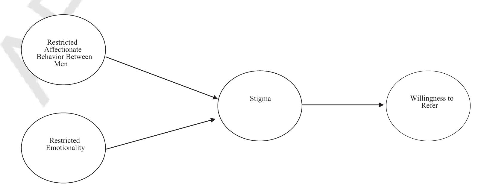 (PDF) Referring men to seek help: The influence of gender role conflict ...