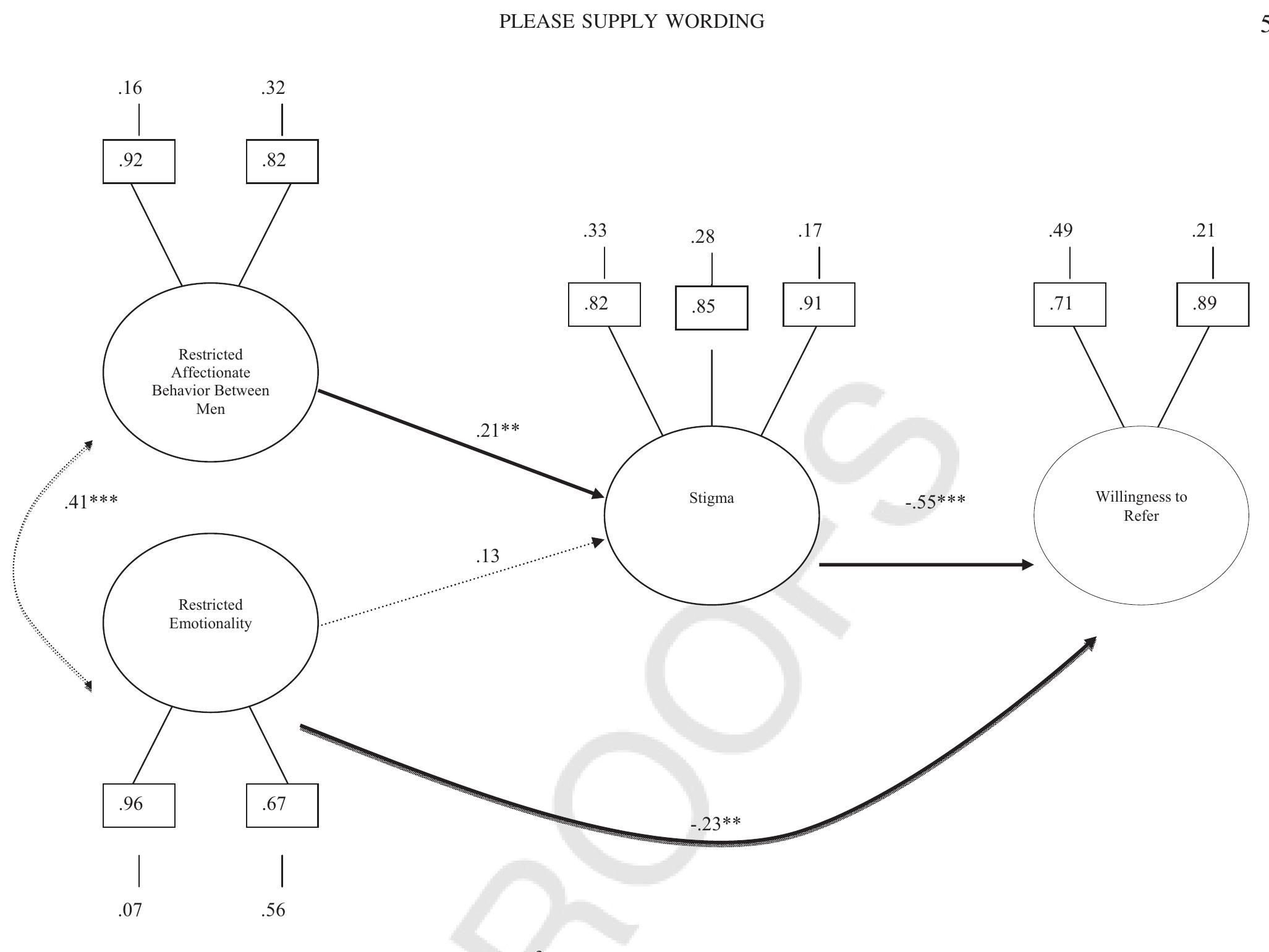 (PDF) Referring men to seek help: The influence of gender role conflict ...