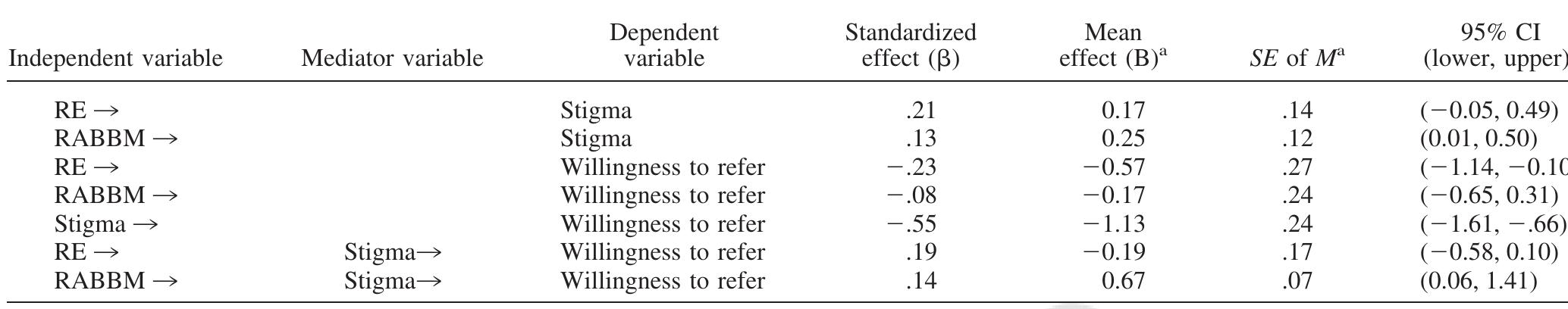 (PDF) Referring men to seek help: The influence of gender role conflict ...