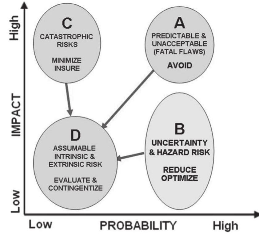 Golden Graham Risk Model (PDF) A Methodological Model to Assist in the Optimization and Risk ...