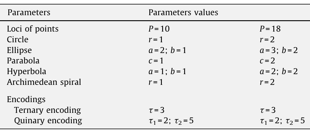 Parameters settings. table 4