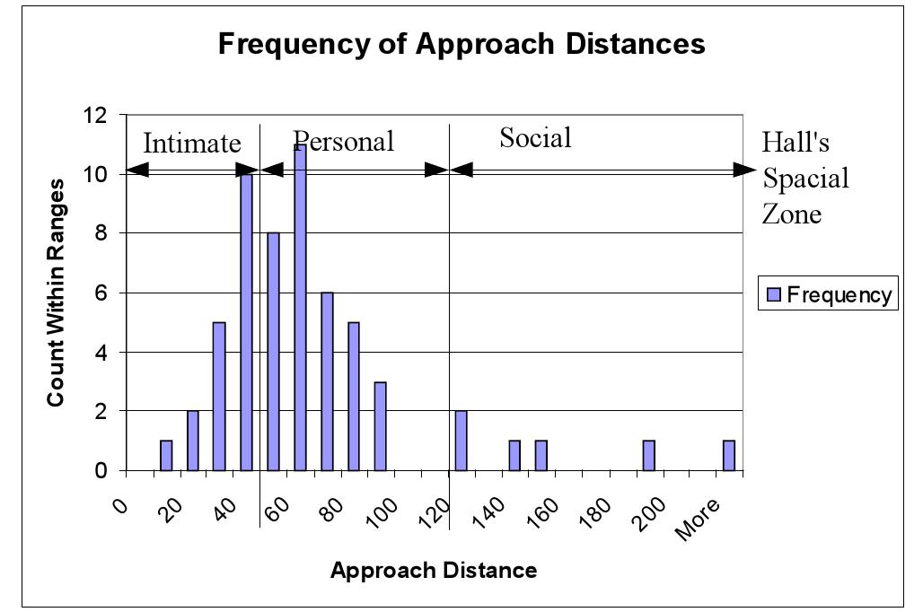 (PDF) Human approach distances to a mechanical-looking robot with ...