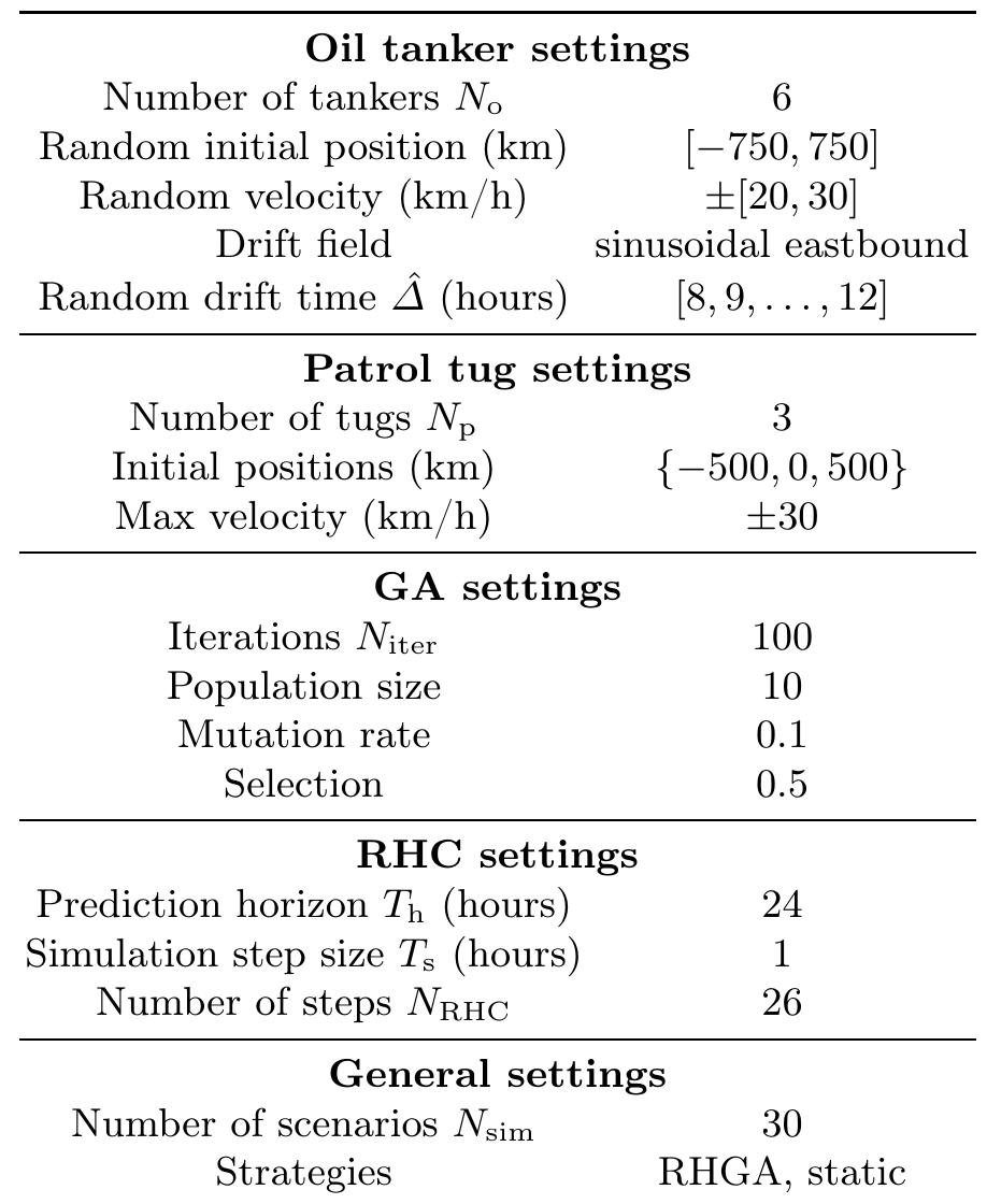 (PDF) A Receding Horizon Genetic Algorithm for Dynamic Resource ...