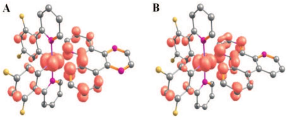 (PDF) Comparative study of Ir(III) complexes with pyrazino[2,3-f][1,10 ...