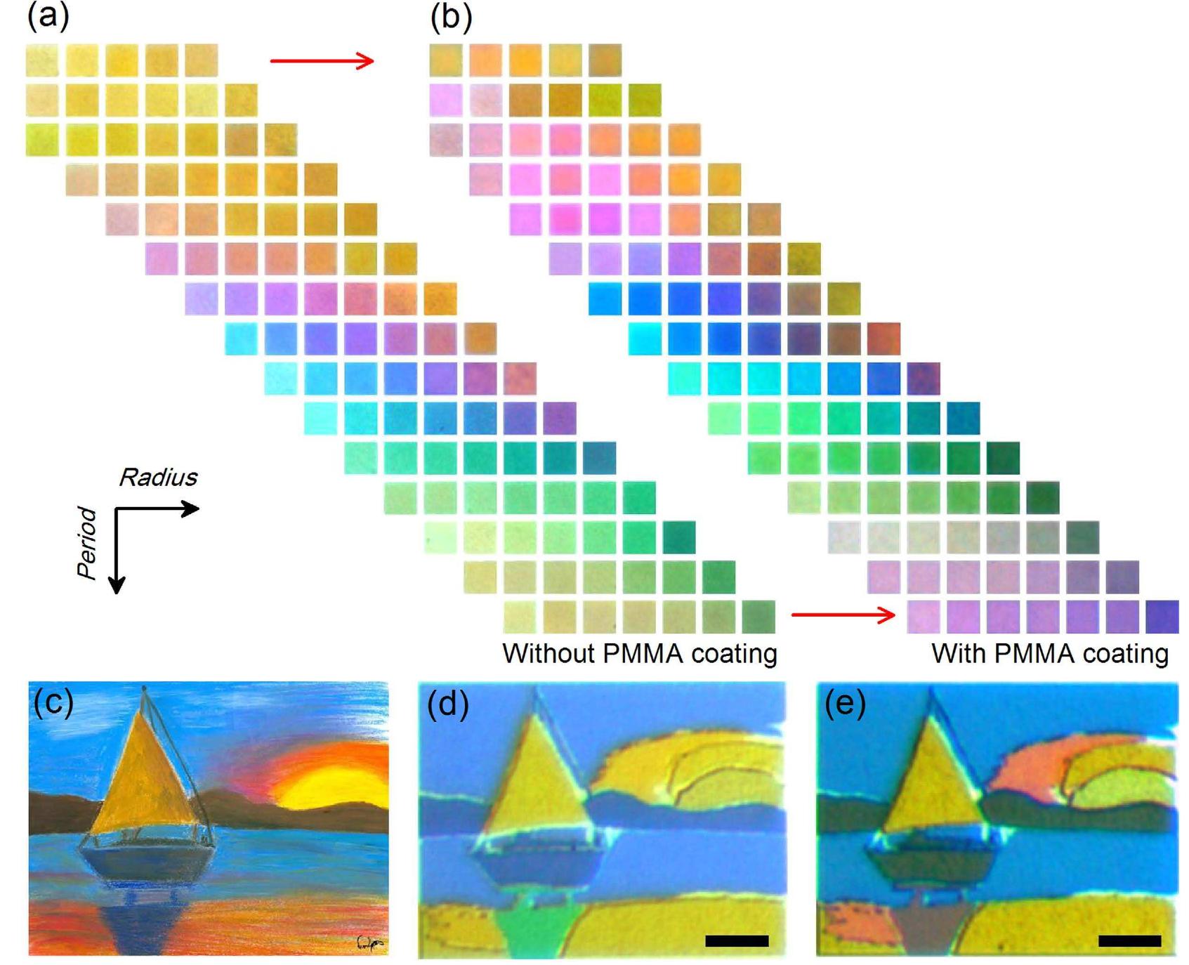 (PDF) Structural color printing based on plasmonic metasurfaces of ...