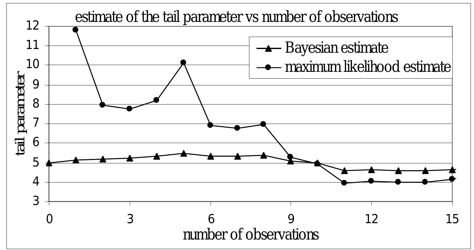(PDF) The structural modelling of operational risk via Bayesian ...