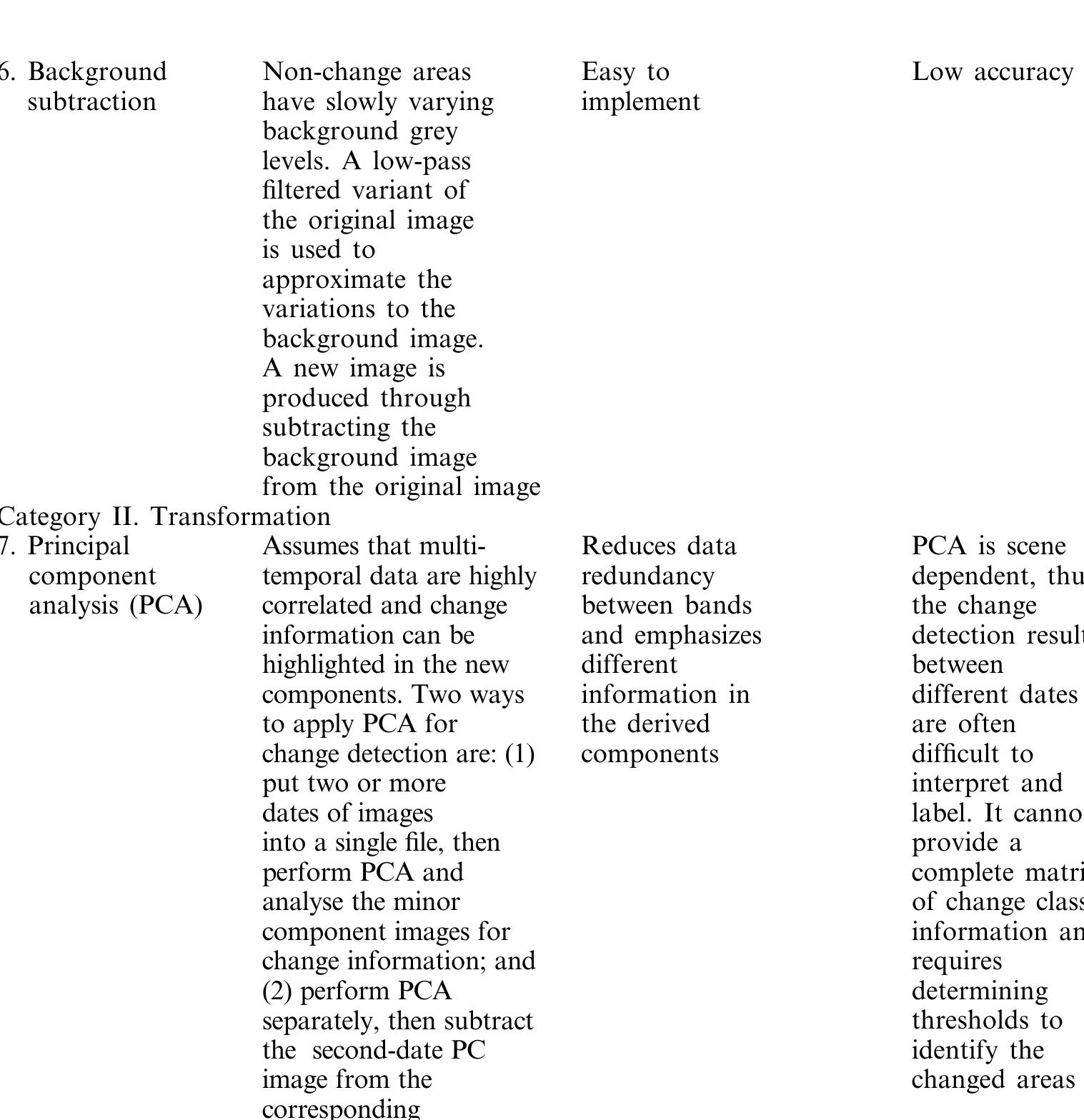 (PDF) Change Detection Techniques