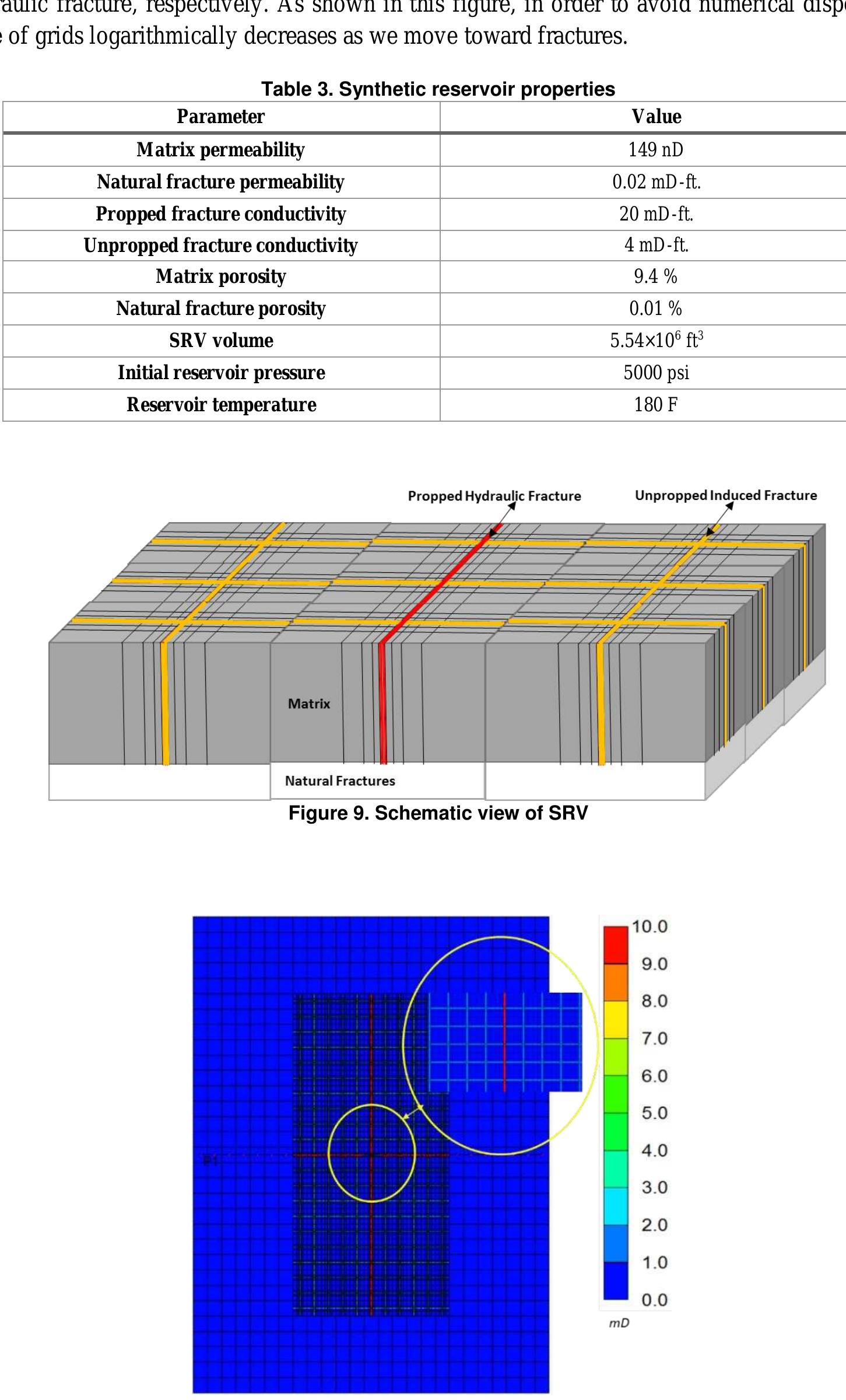 Top view of the reservoir model (permeability distribution)