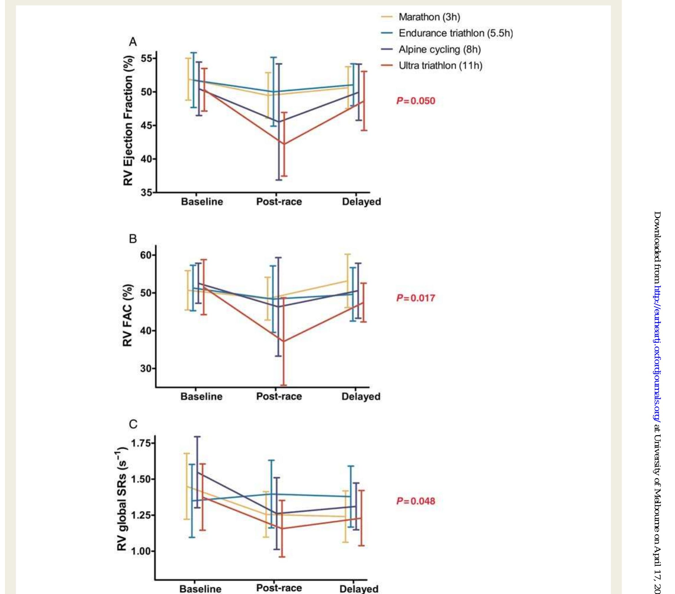 (PDF) Exercise-induced right ventricular dysfunction and structural ...