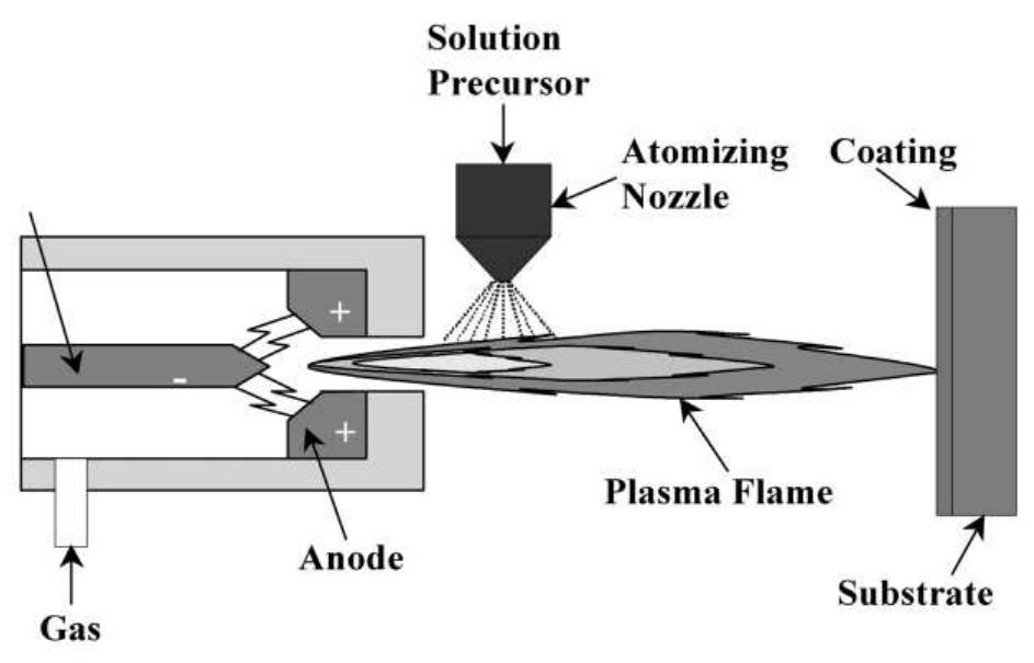 (PDF) Highly durable thermal barrier coatings made by the solution ...