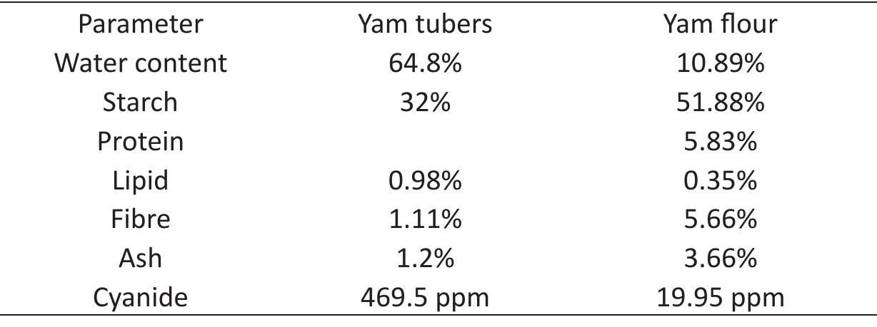 Supreme Bubble S/S Top \"White\" Mサイズ BALLS Bandai Gundam Converge #25 296 Ball Twin Set now available