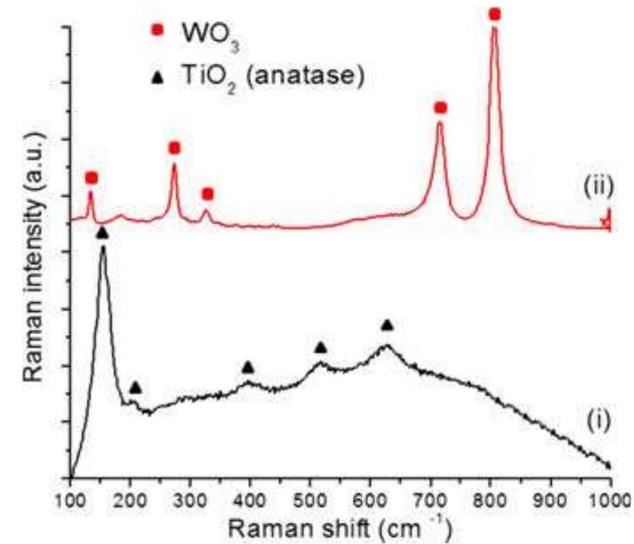 Tio2 Coating Raman Typical load-displacement curves of brass and the tita- nium