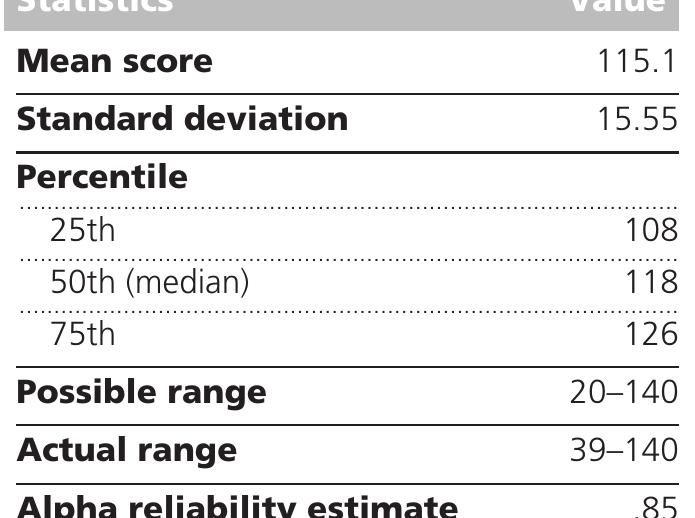 (PDF) The Jefferson Scale of Physician Empathy: Preliminary ...