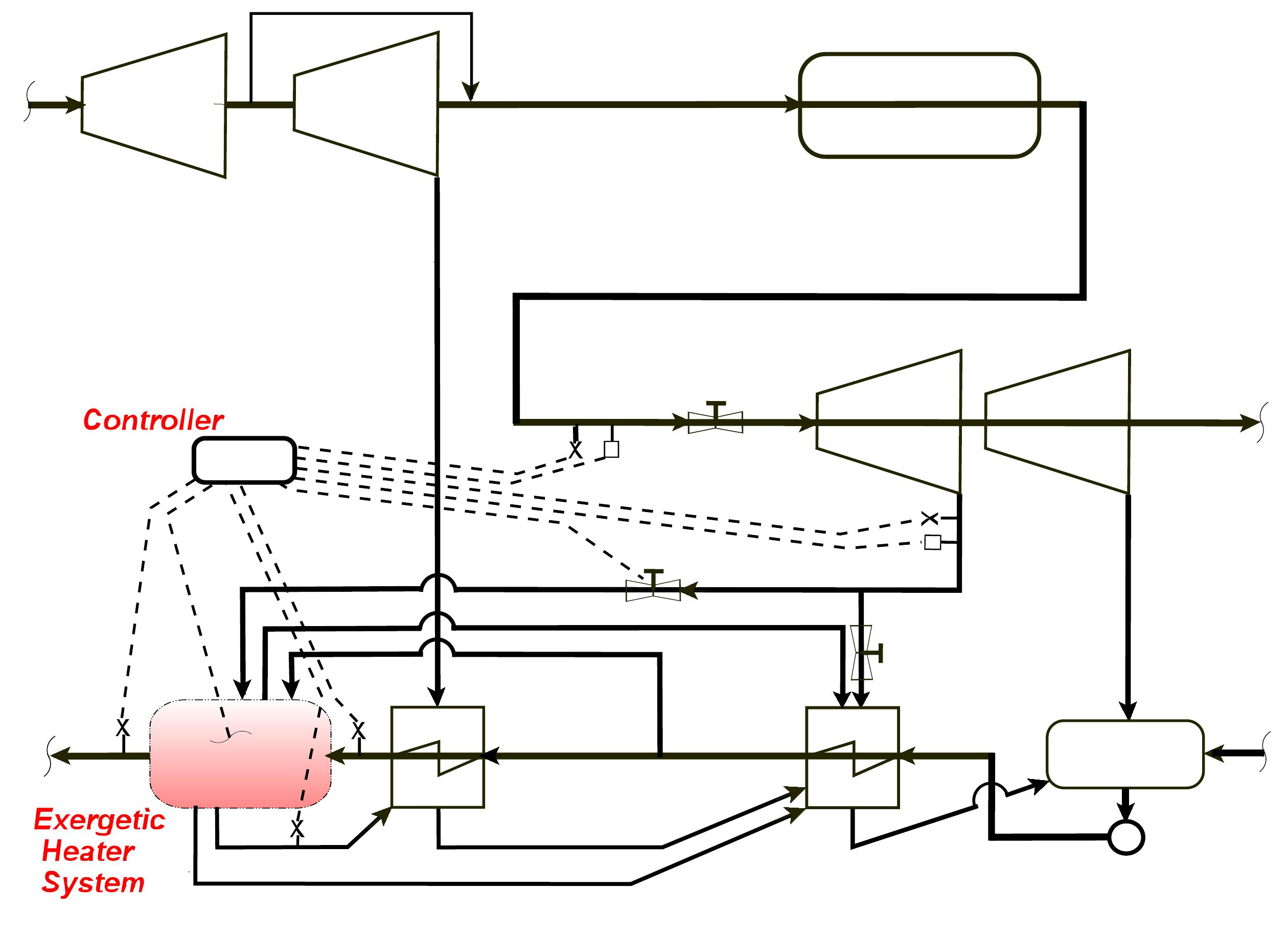 Figure 1 - Rankine Cycle Modification for Improved Unit
