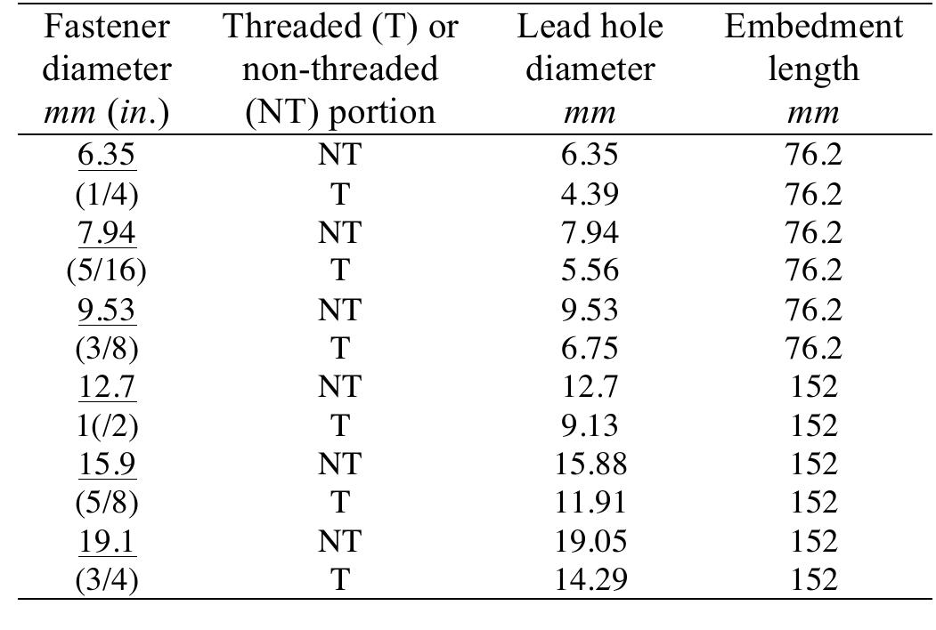 Table 1