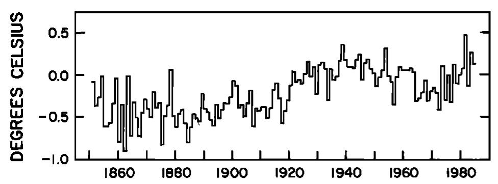 Rys. 1. Obserwowane trendy temperatury powietrza przy powierzchni dla mas lądowych półkuli północnej [Kelly i in., 1984].