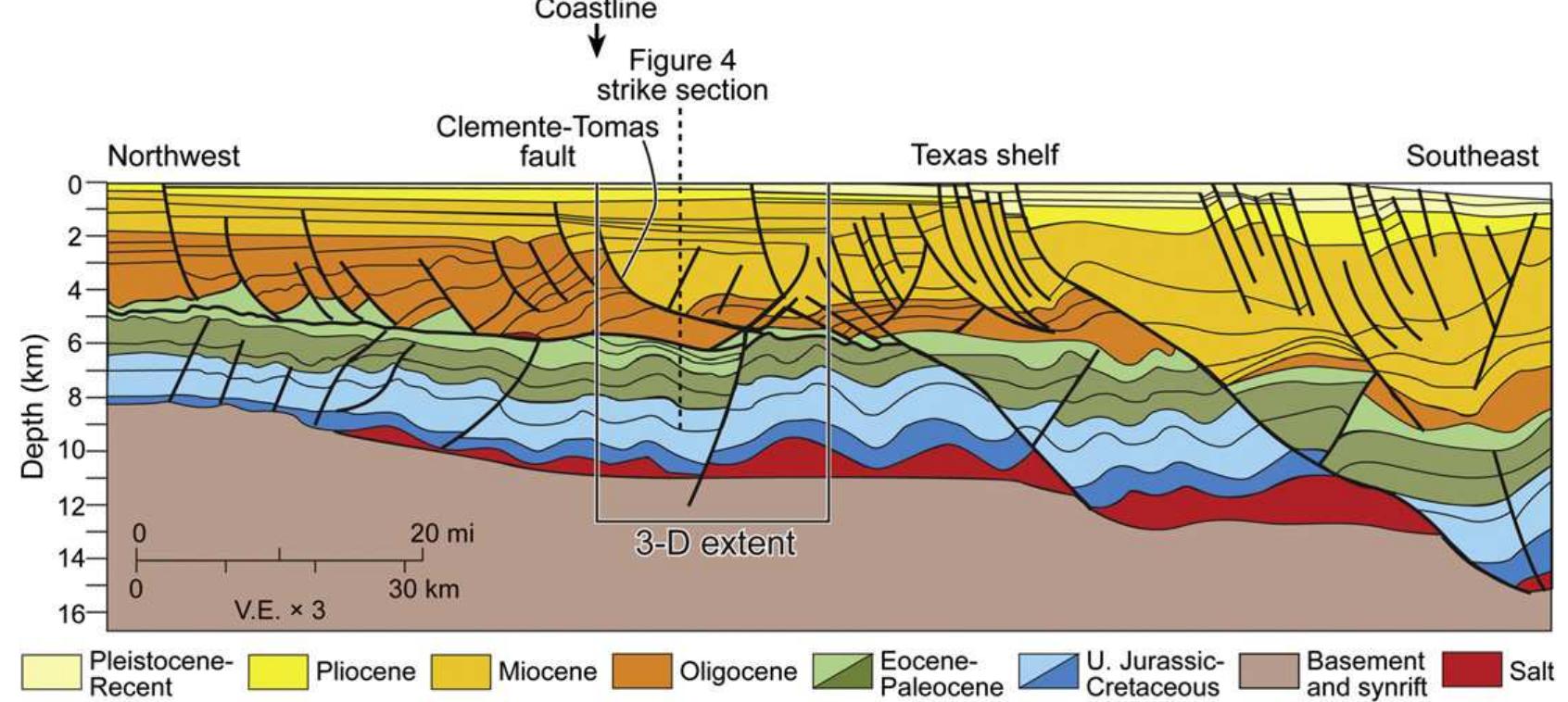 (PDF) Origin of transverse folds in an extensional growth-fault setting ...