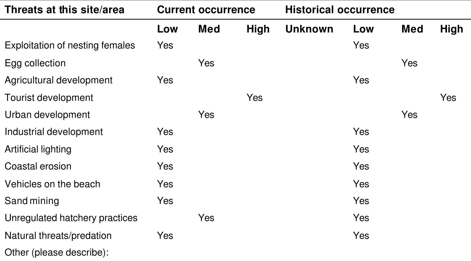 シャツ Supreme x Jordan Warm Up Jersey \