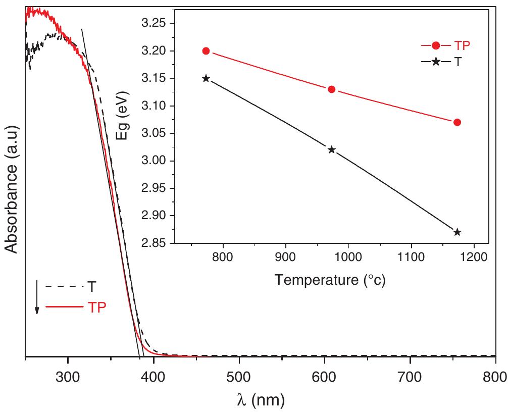 Tp Absorbance The diffuse reflectance spectra of catalysts calcined at 500