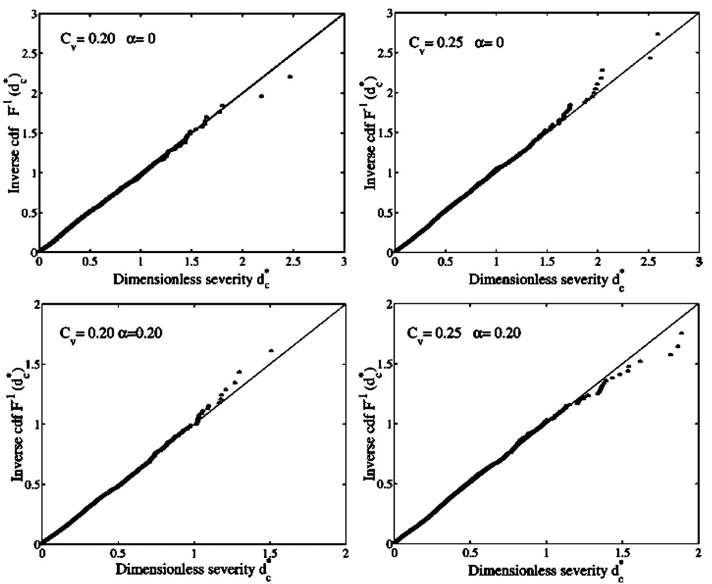 (PDF) An analytical formulation of return period of drought severity