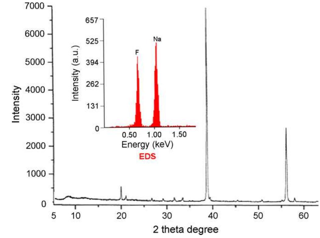 X-ray diffraction patterns and eds spectra of sodium