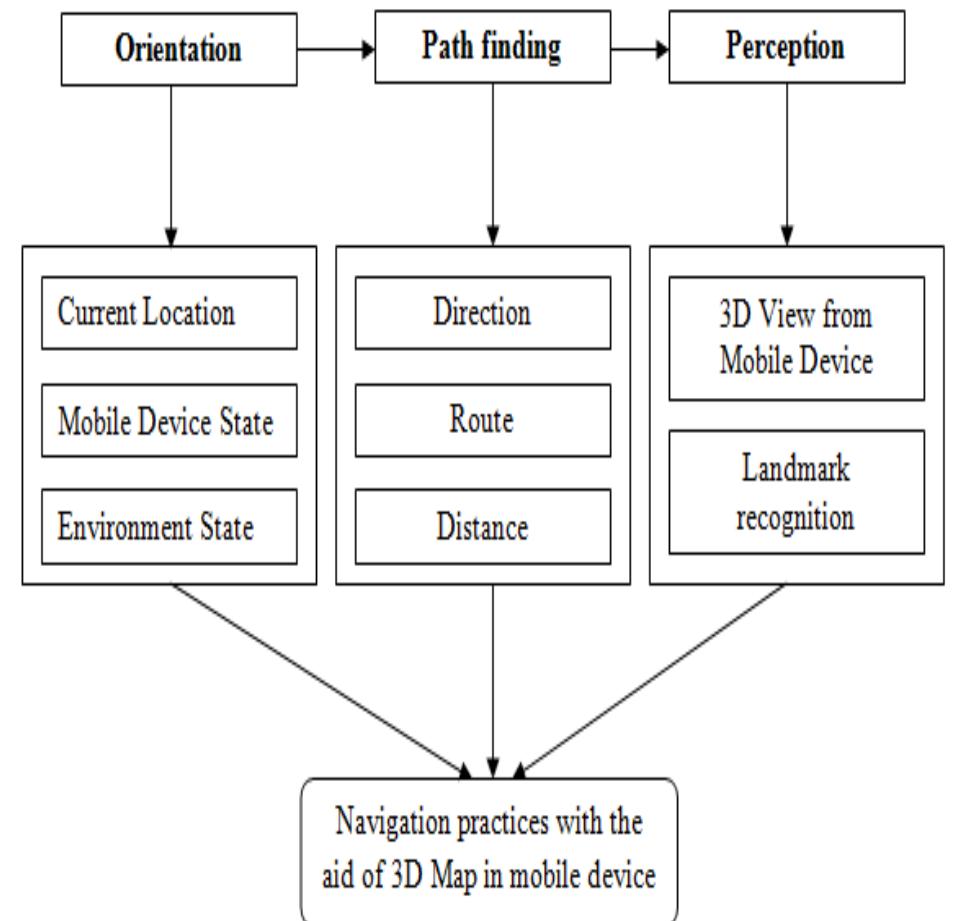 (PDF) Pedestrian position and pathway in the design of 3D mobile ...