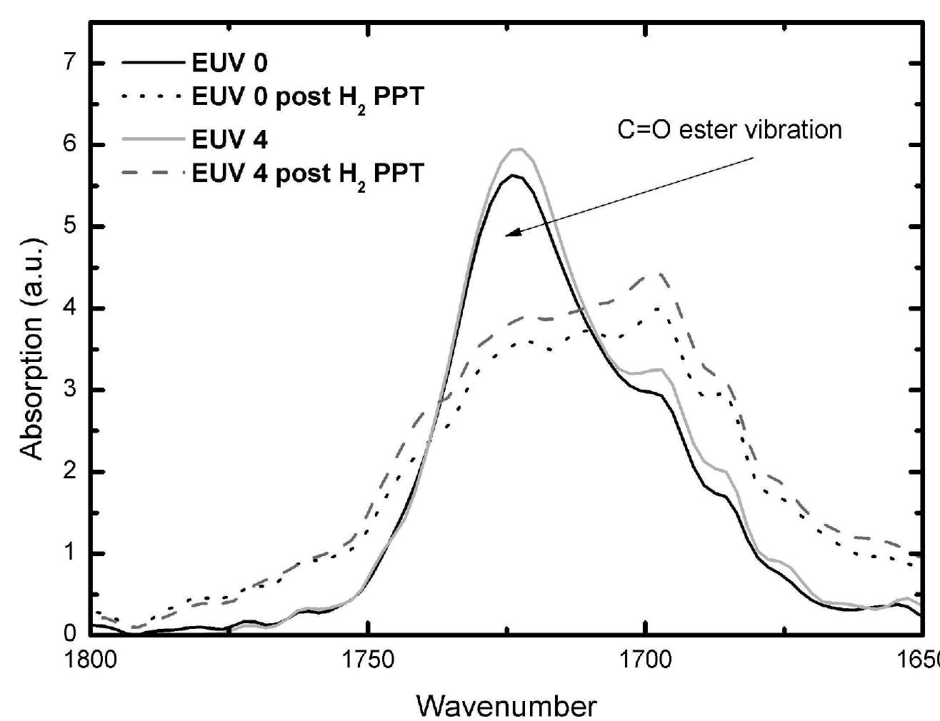 Figure 16 - from The Influence of H 2 Plasma Treatment on