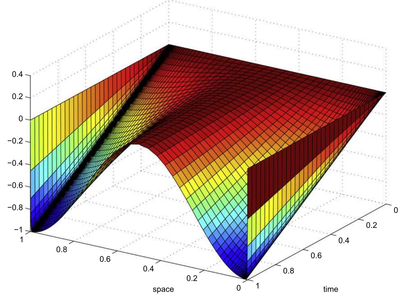 (PDF) A high order HODIE finite difference scheme for 1D parabolic ...