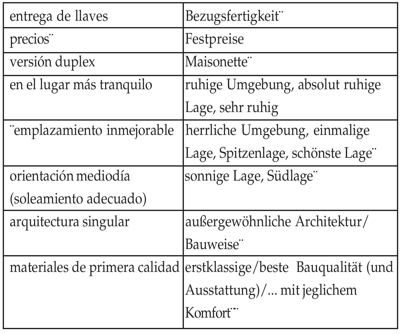 Table 1 - from Defining Translation Functions... 41 DEFINING