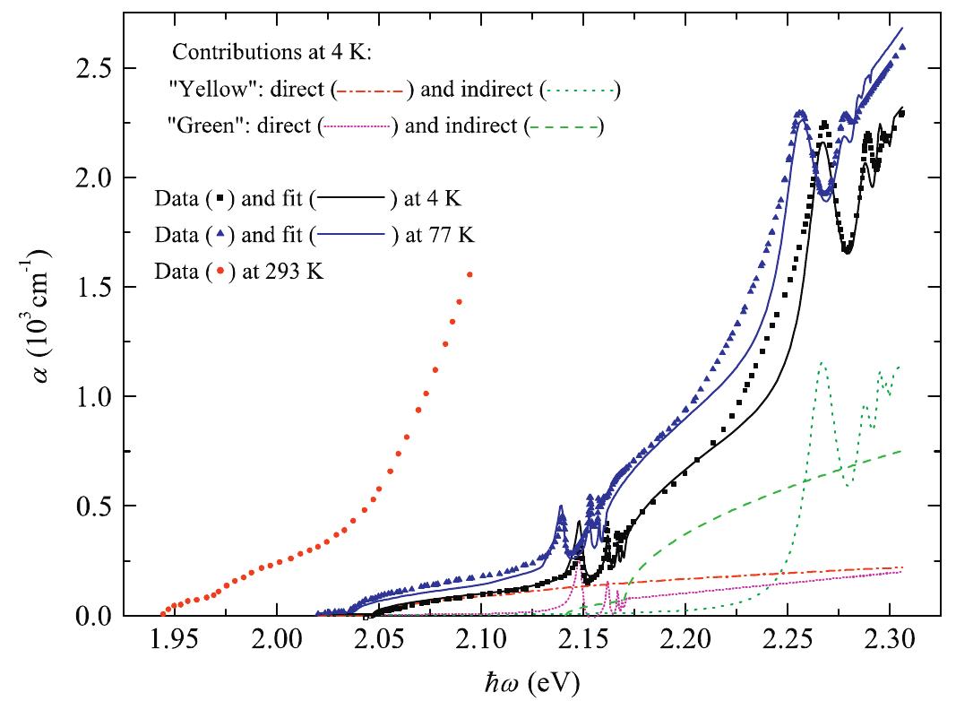 (PDF) Absorption coefficient of bulk and thin film Cu2O