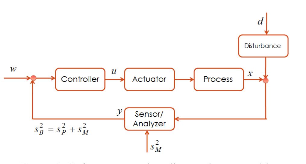 (PDF) Statistical Process Control Based Performance Evaluation of On ...
