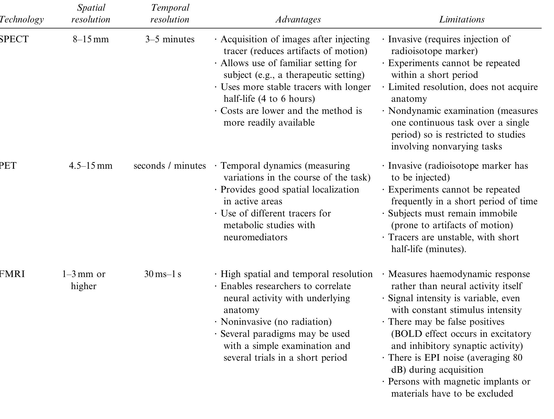 Advantages and limitations of neuroimaging technologies