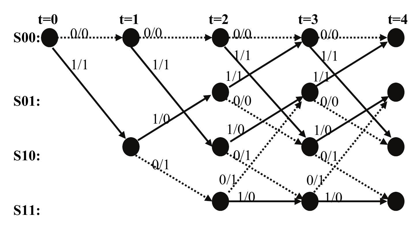 (PDF) Application of Forward Error Correcting Algorithms to Positioning ...