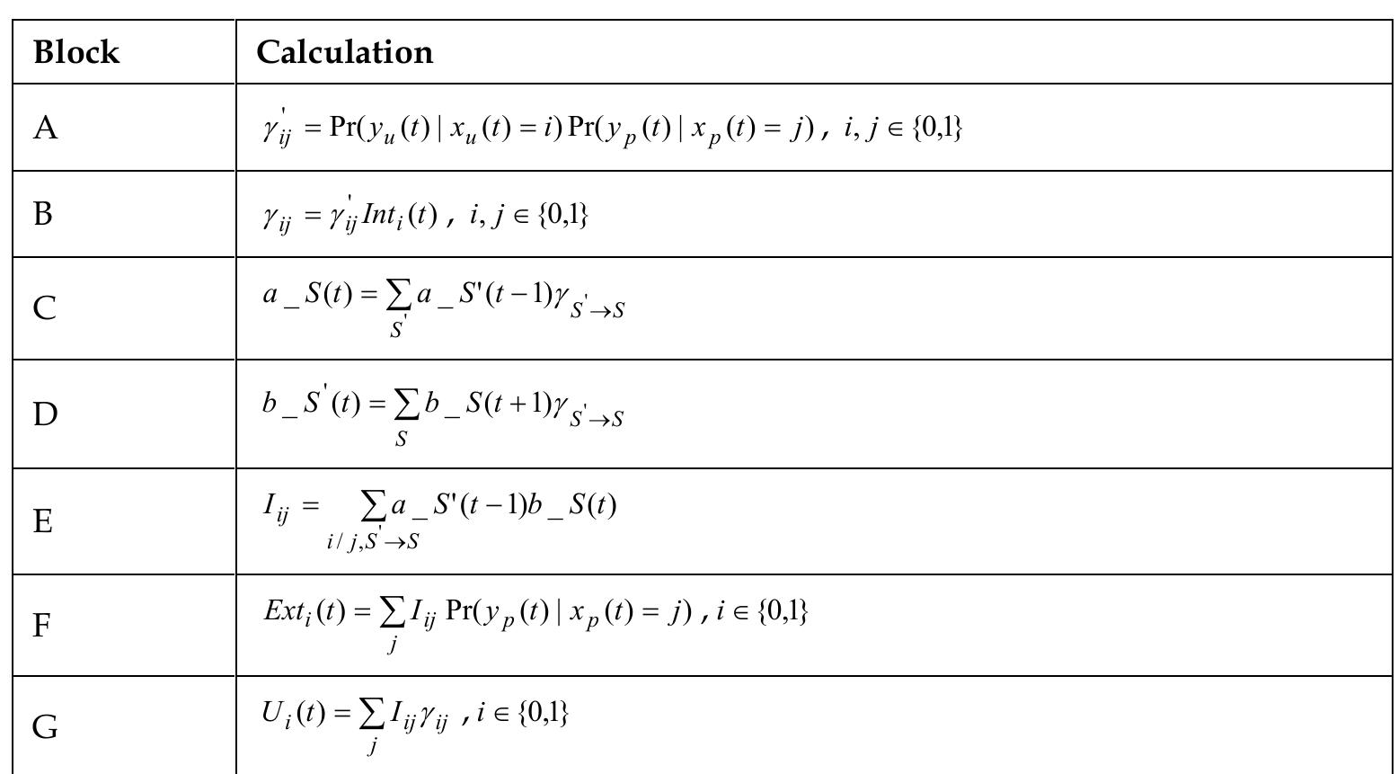 (PDF) Application of Forward Error Correcting Algorithms to Positioning ...