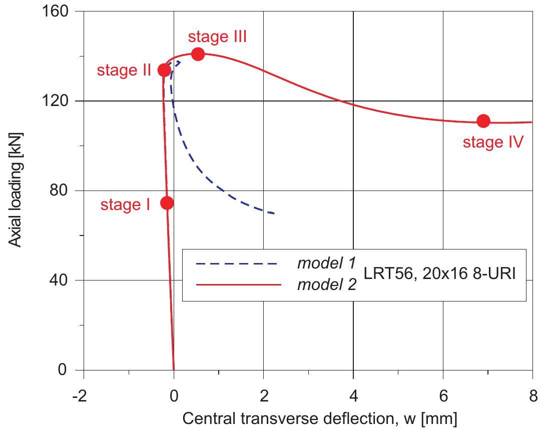 45: central transverse deflection of the compressed