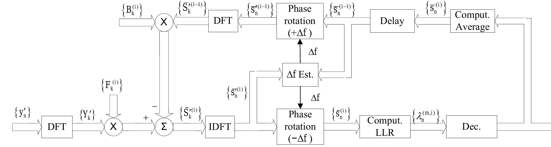 (PDF) Joint detection and CFO estimation for QAM constellations
