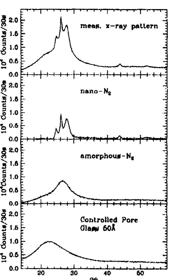 Diffuse Nw2 Pattern The diffraction pattern of n2 in sample a (t = 50 k, f = 1)