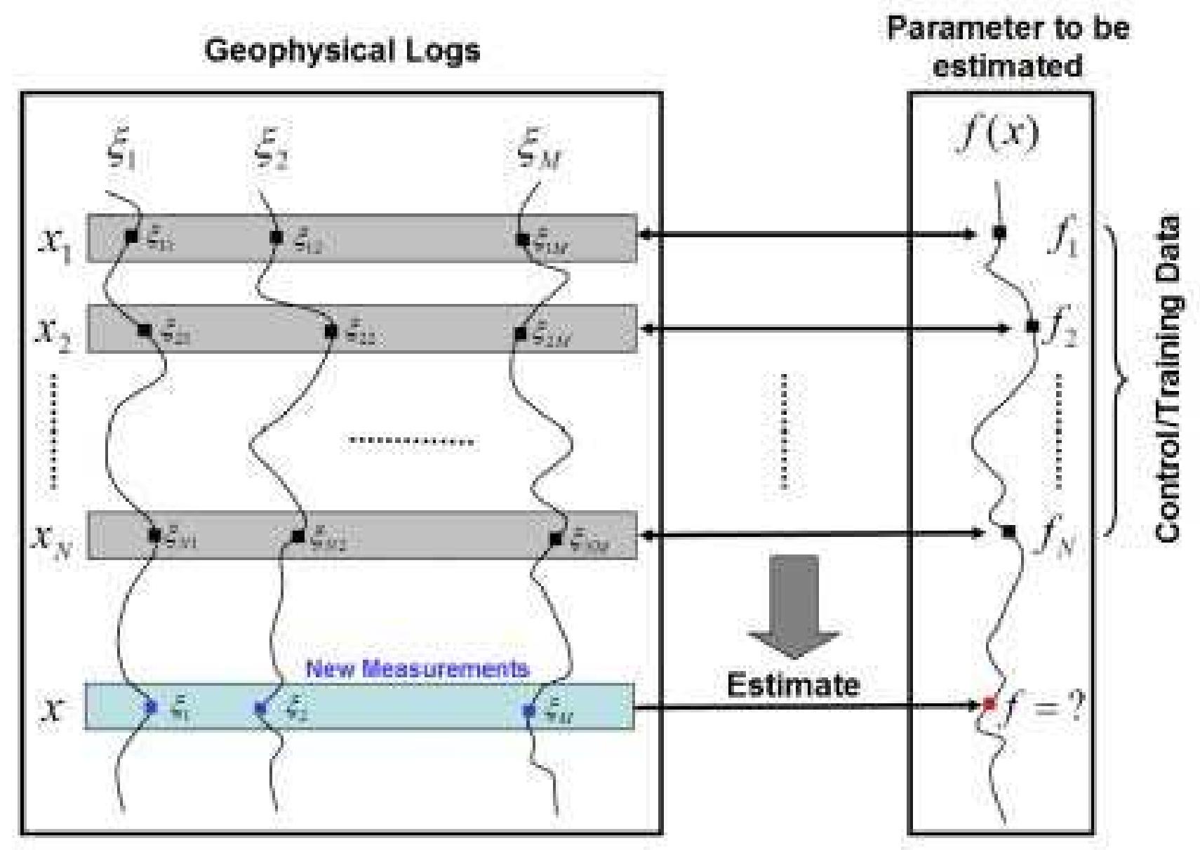 (PDF) New Approaches for Rock Strength Estimation from Geophysical Logs