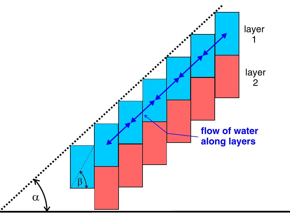 (PDF) MODFLOW-USG: the New Possibilities in Mine Hydrogeology Modelling ...