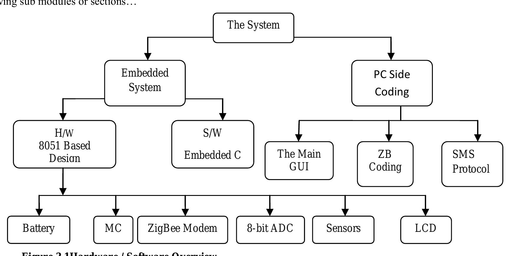 (PDF) ZigBee based Patient Monitoring System