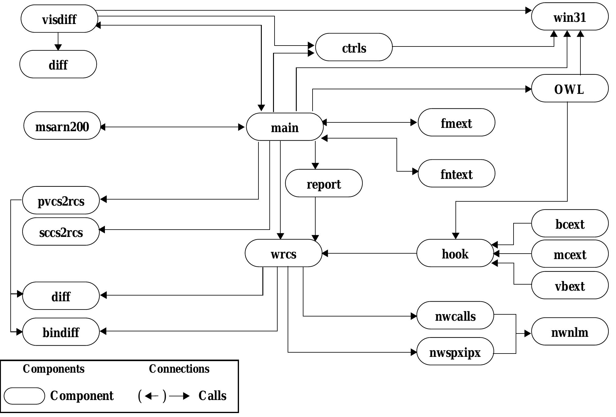 (PDF) Scenario-based analysis of software architecture