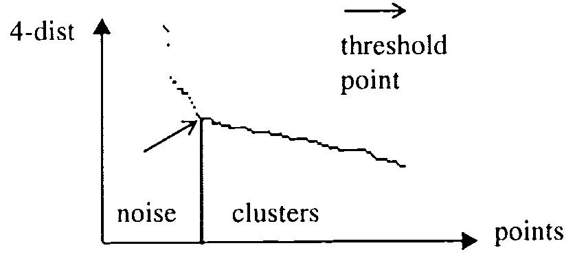 (PDF) A density based algorithm for discovering clusters with varied ...