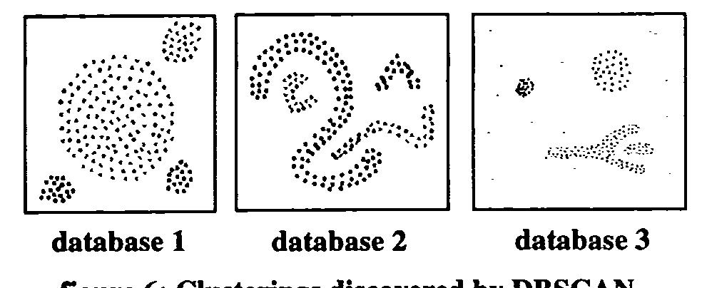 (PDF) A density based algorithm for discovering clusters with varied ...