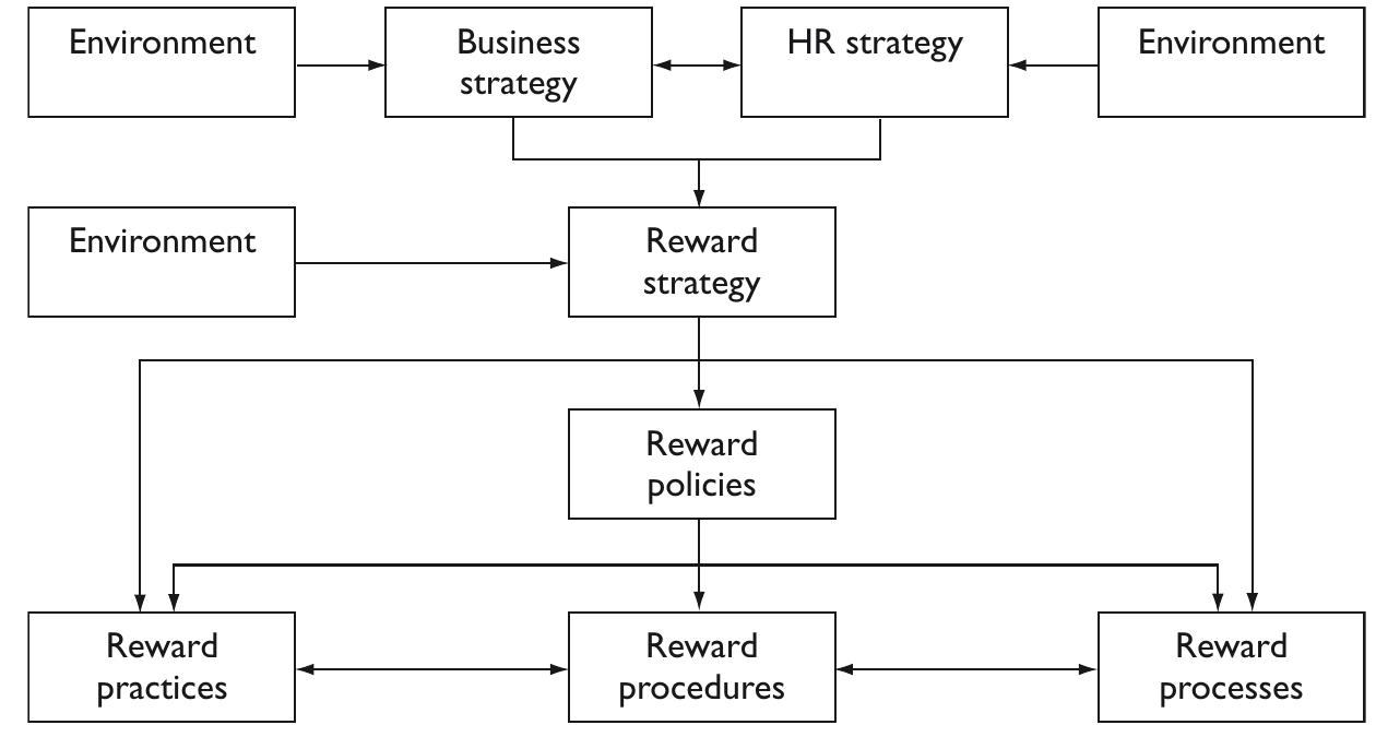PDF) Reward management