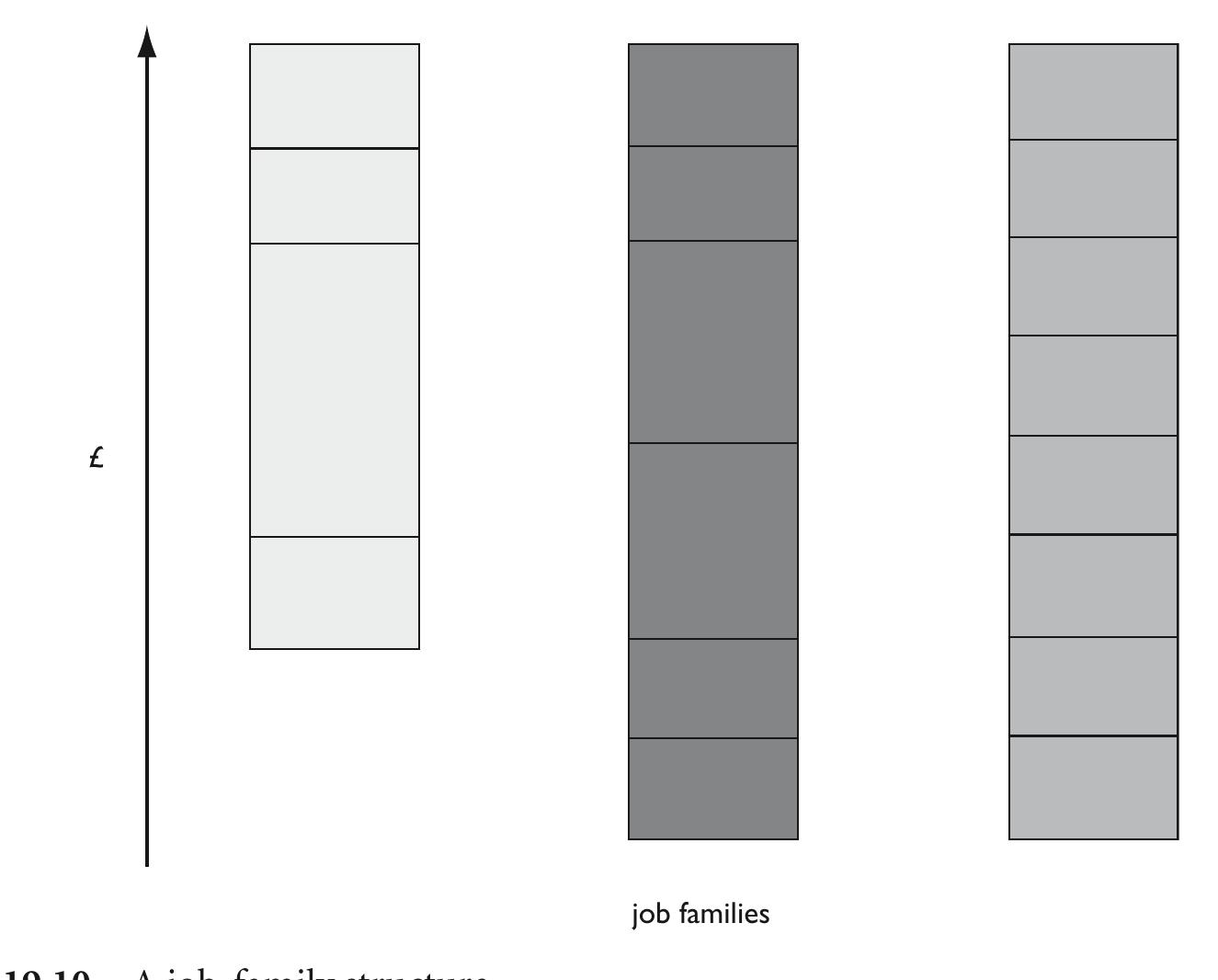 The difference between a career-family structure and a