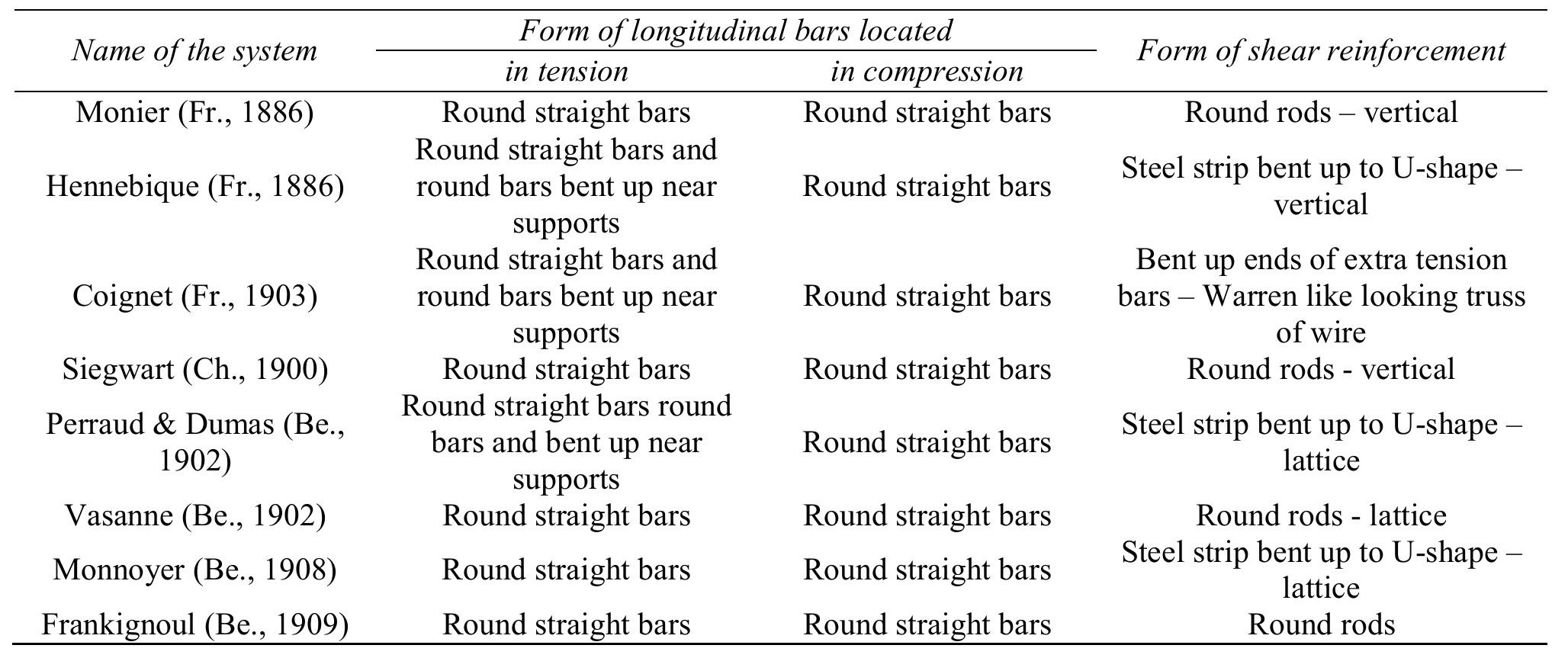 (PDF) Domination of Commercial Patents in the Evolution of Early ...