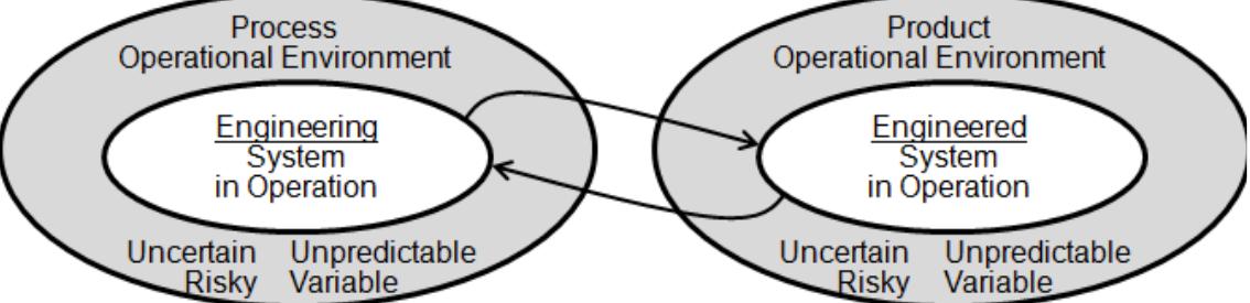 Figure 6 - from Fundamentals of Agile Systems Engineering