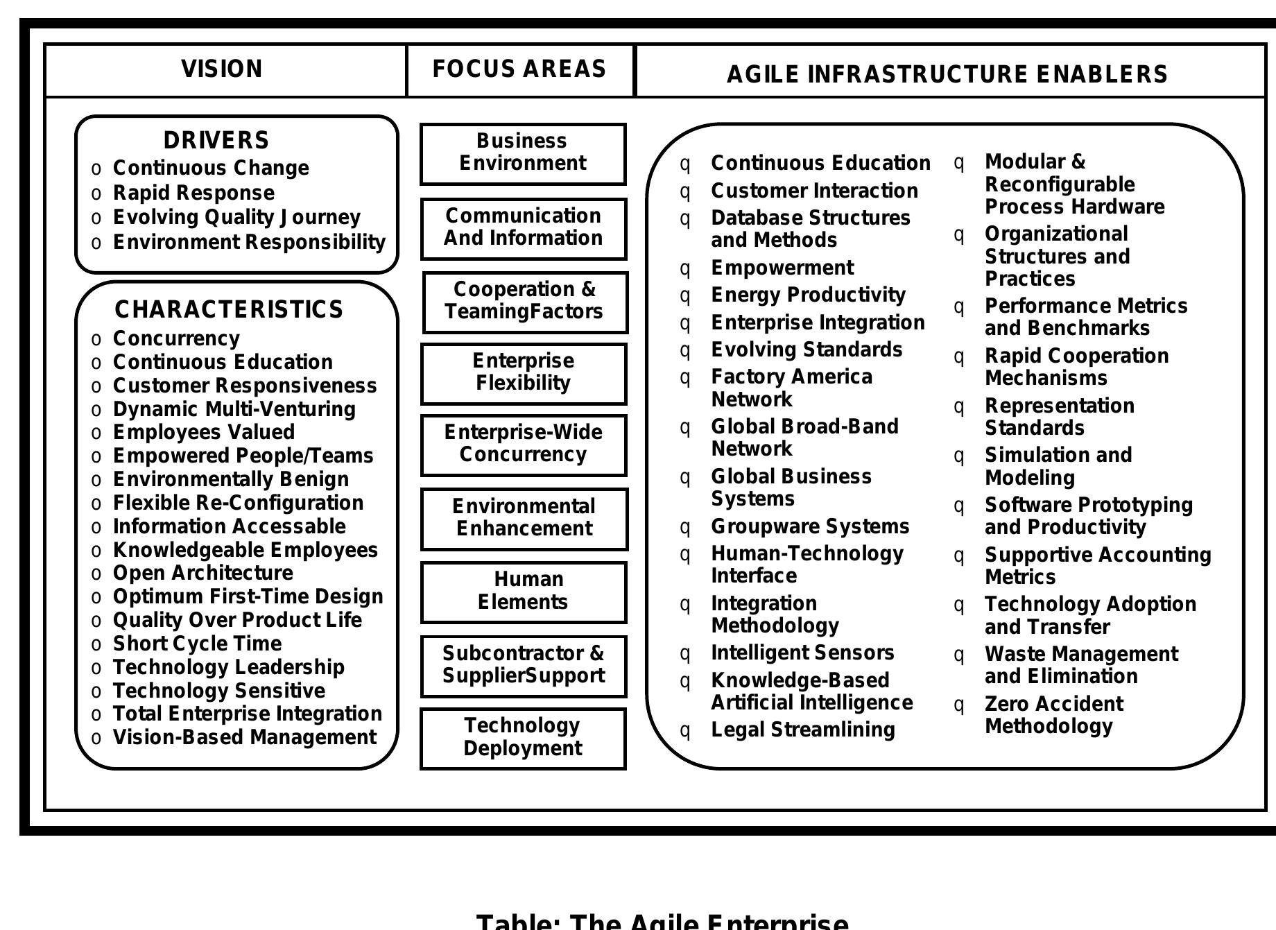 (PDF) The 21s Century Manufacturing Enterprise Strategy or What Is All ...