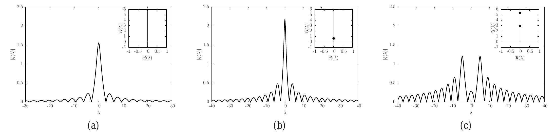 Discrete and continuous spectra of the square wave signal